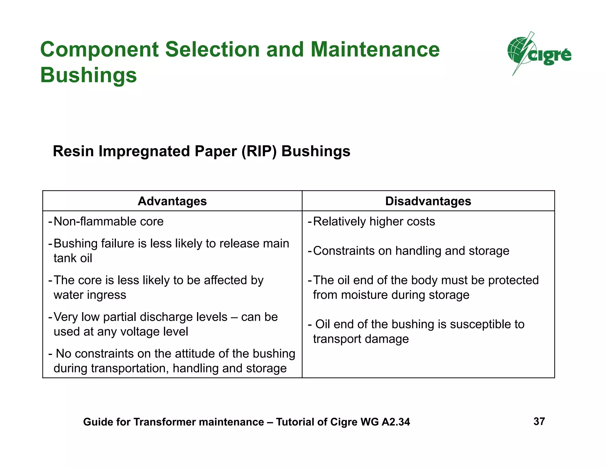 Component Selection and Maintenance
Bushings
Resin Impregnated Paper (RIP) Bushings
Advantages Disadvantages
-Non-flammable core
-Bushing failure is less likely to release main
tank oil
-The core is less likely to be affected by
water ingress
-Very low partial discharge levels – can be
used at any voltage level
- No constraints on the attitude of the bushing
during transportation, handling and storage
-Relatively higher costs
-Constraints on handling and storage
-The oil end of the body must be protected
from moisture during storage
- Oil end of the bushing is susceptible to
transport damage
Guide for Transformer maintenance – Tutorial of Cigre WG A2.34 37
 