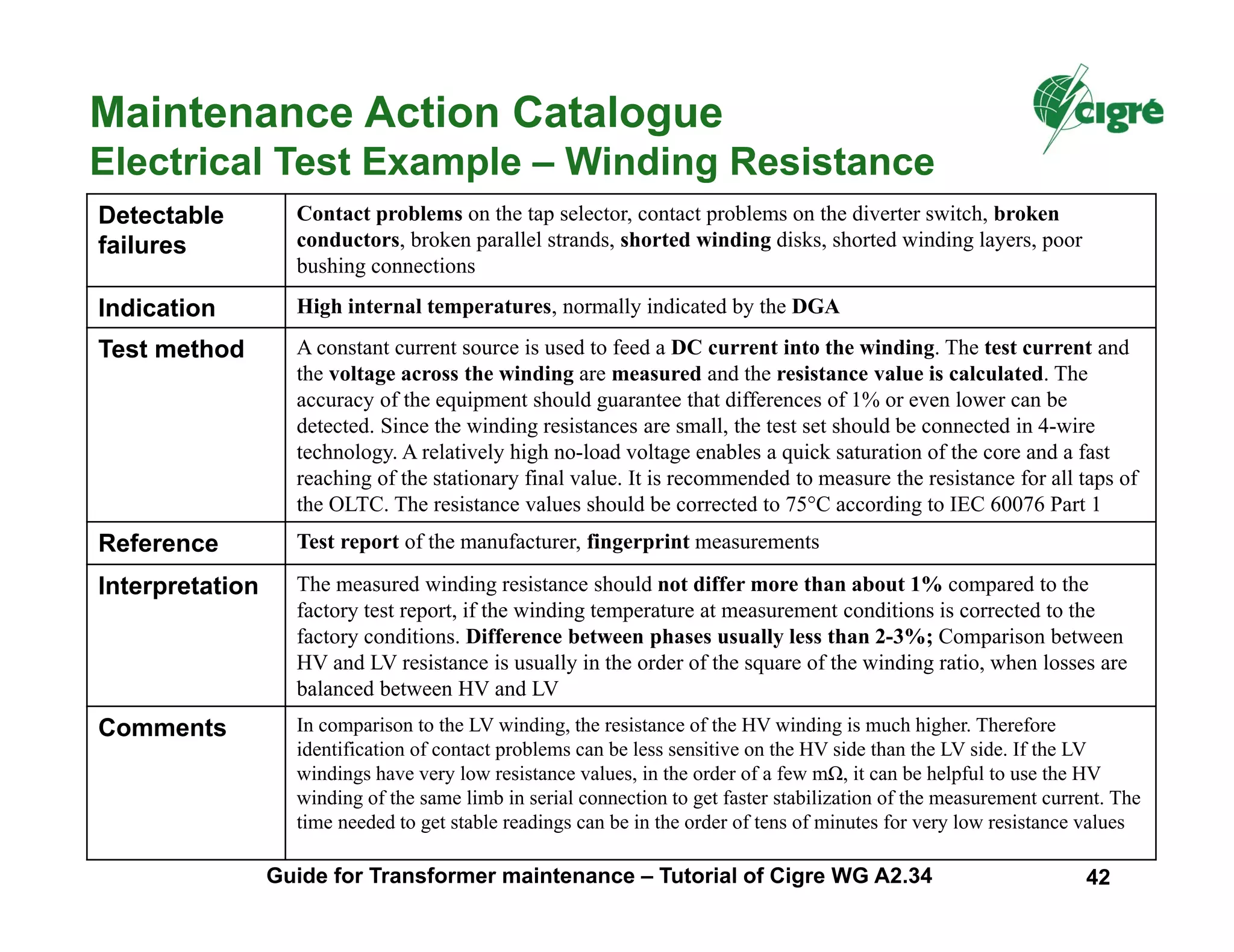 Maintenance Action Catalogue
Electrical Test Example – Winding Resistance
Detectable
failures
Contact problems on the tap selector, contact problems on the diverter switch, broken
conductors, broken parallel strands, shorted winding disks, shorted winding layers, poor
bushing connections
Indication High internal temperatures, normally indicated by the DGA
Test method A constant current source is used to feed a DC current into the winding. The test current and
the voltage across the winding are measured and the resistance value is calculated. The
accuracy of the equipment should guarantee that differences of 1% or even lower can be
detected. Since the winding resistances are small, the test set should be connected in 4-wire
technology. A relatively high no-load voltage enables a quick saturation of the core and a fast
reaching of the stationary final value. It is recommended to measure the resistance for all taps of
the OLTC. The resistance values should be corrected to 75°C according to IEC 60076 Part 1
Reference Test report of the manufacturer, fingerprint measurements
Interpretation The measured winding resistance should not differ more than about 1% compared to the
factory test report, if the winding temperature at measurement conditions is corrected to the
factory conditions. Difference between phases usually less than 2-3%; Comparison between
HV and LV resistance is usually in the order of the square of the winding ratio, when losses are
balanced between HV and LV
Comments In comparison to the LV winding, the resistance of the HV winding is much higher. Therefore
identification of contact problems can be less sensitive on the HV side than the LV side. If the LV
windings have very low resistance values, in the order of a few mΩ, it can be helpful to use the HV
winding of the same limb in serial connection to get faster stabilization of the measurement current. The
time needed to get stable readings can be in the order of tens of minutes for very low resistance values
Guide for Transformer maintenance – Tutorial of Cigre WG A2.34 42
 