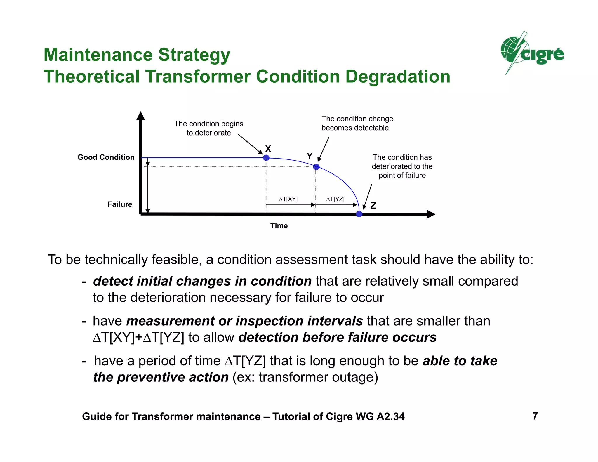 The condition begins
to deteriorate
Y
Z
The condition change
becomes detectable
Good Condition
X
The condition has
deteriorated to the
point of failure
Time
Failure
Maintenance Strategy
Theoretical Transformer Condition Degradation
- detect initial changes in condition that are relatively small compared
to the deterioration necessary for failure to occur
- have measurement or inspection intervals that are smaller than
∆T[XY]+∆T[YZ] to allow detection before failure occurs
- have a period of time ∆T[YZ] that is long enough to be able to take
the preventive action (ex: transformer outage)
To be technically feasible, a condition assessment task should have the ability to:
∆T[XY] ∆T[YZ]
Guide for Transformer maintenance – Tutorial of Cigre WG A2.34 7
 