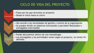 A2.amagua miriam ciclo de vida y fases del proyecto | PPTX