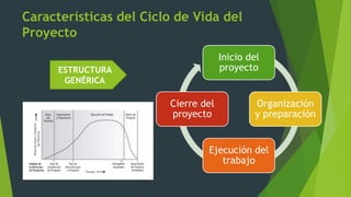 A2.amagua miriam ciclo de vida y fases del proyecto | PPTX