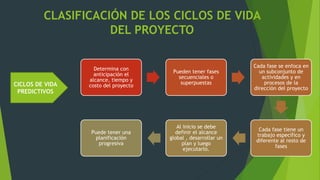 A2.amagua miriam ciclo de vida y fases del proyecto | PPTX