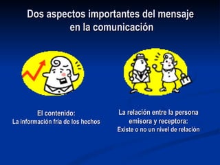 Dos aspectos importantes del mensaje  en la comunicación El contenido: La información fría de los hechos La relación entre la persona emisora y receptora: Existe o no un nivel de relación 