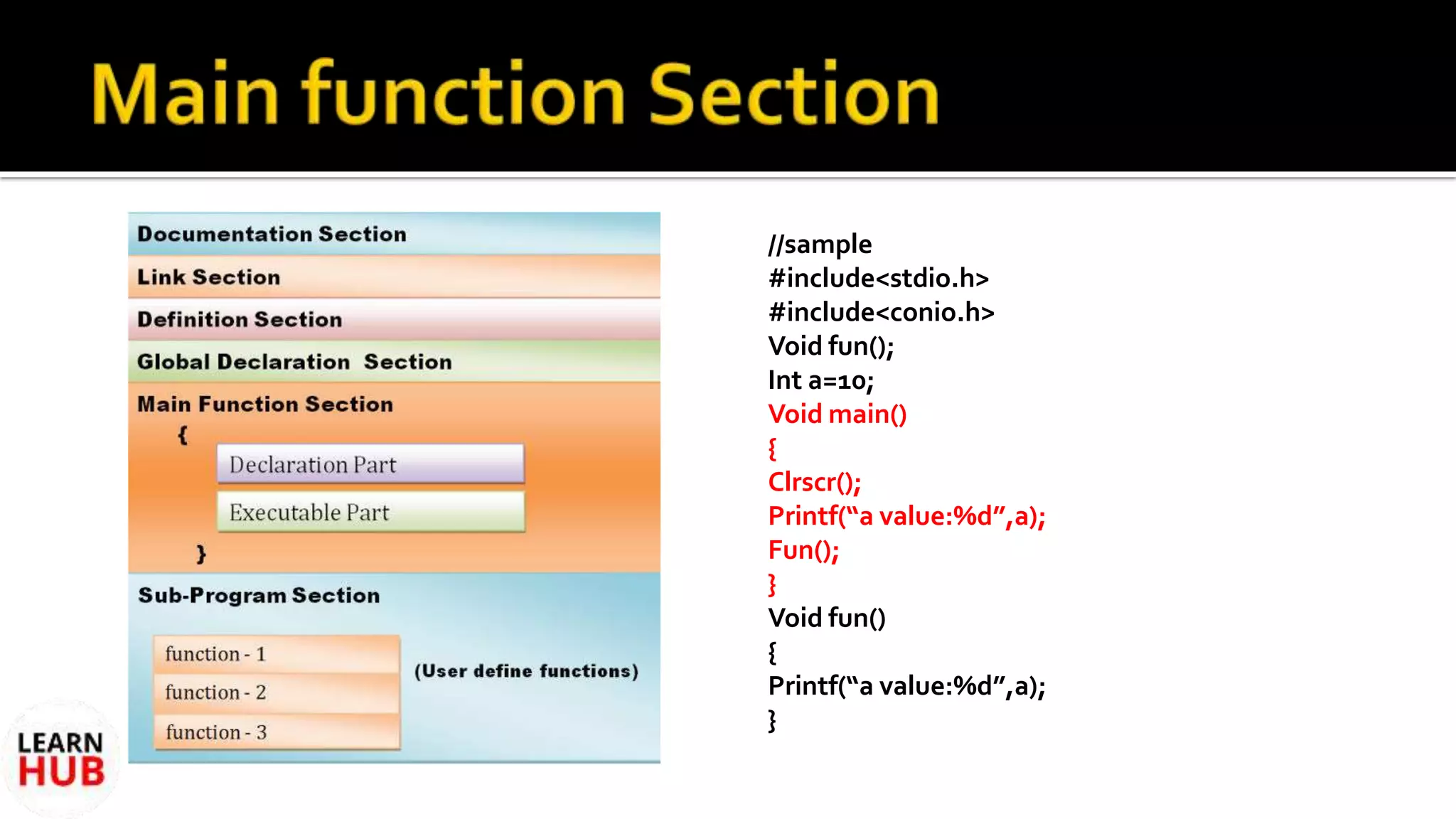 Structure of c program | CS8251 | Programming in c | Learn Hub | PPT