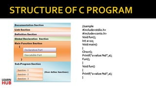 Structure of c program | CS8251 | Programming in c | Learn Hub | PPT
