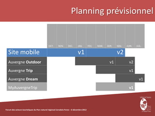 Planning prévisionnel


                                               OCT.      NOV.       DEC.       JAN.         FEV.   MAR.   AVR.   MAI.   JUIN.   JUIL.

  Site mobile                                                                  v1                                v2
  Auvergne Outdoor                                                                                          v1            v2
  Auvergne Trip                                                                                                           v1
  Auvergne Dream                                                                                                                  v1
  MyAuvergneTrip                                                                                                          v1



Forum des acteurs touristiques du Parc naturel régional Livradois-Forez – 6 décembre 2012
 