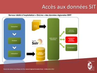 Accès aux données SIT
        Serveur dédié à l'exploitation « OnLine » des données régionales SRIT




                                                     CRITERI-
             Extraction                              SATIONS


                                                                                                MOTEURS
                                                                                               PARTENAIRES




                                                                                WEB SERVICE   DISPOSITIF
                                                                                 REGIONAL      MOBILE
              Analyse                                                                         REGIONAL



                                                                                              Et demain ?


                                                              INDEX
            Indexation                                      RÉGIONAL




Forum des acteurs touristiques du Parc naturel régional Livradois-Forez – 6 décembre 2012
 