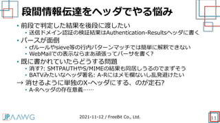 段間情報伝達をヘッダでやる悩み
11
• 前段で判定した結果を後段に渡したい
• 送信ドメイン認証の検証結果はAuthentication-Resultsヘッダに書く
• パースが面倒
• cfルールやsieve等の行内パターンマッチでは簡単に解釈できない
• WebMailでの表示ならまあ頑張ってパーサを書く?
• 既に書かれていたらどうする問題
• 消す?: SMTPAUTHやS/MIMEの結果も同居しうるのでまずそう
• BATVみたいなヘッダ署名: A-Rにはメモ欄ないし乱発避けたい
→ 消せるように単独のX-ヘッダにする、のが定石?
• A-Rヘッダの存在意義……
2021-11-12 / FreeBit Co., Ltd.
 