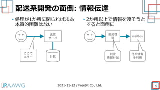 配送系開発の面倒: 情報伝達
• 処理が1か所に閉じればまあ
本質的困難はない
• 2か所以上で情報を渡そうと
すると面倒に
送信
サーバ
計数
ここで
エラー
前処理
箱
mailbox
付加情報
を利用
判定
情報付加
2021-11-12 / FreeBit Co., Ltd. 9
 