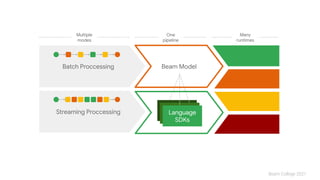 Introduction to Apache Beam Streaming and Batch | PDF