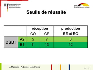 17Seite:
Seuils de réussite
réception production
EE et EOCO CE
DSD I
A2 5 7 8
B1 11 13 12
J. Maccarini – A. Berton – J.M. Dubois
 