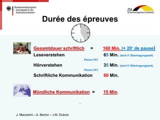 22Seite:
Gesamtdauer schriftlich = 160 Min. (+ 20‘ de pause)
Leseverstehen 65 Min. (dont 5’ Übertragungszeit)
Pause (10’)
Hörverstehen 35 Min. (dont 5’ Übertragungszeit)
Pause (10’)
Schriftliche Kommunikation 60 Min.
Mündliche Kommunikation = 15 Min.
.
Durée des épreuves
J. MaccariniJ. Maccarini – A. Berton – J.M. Dubois
 