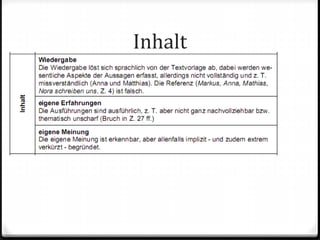 Inhalt
 
