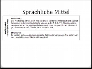 Sprachliche Mittel
 
