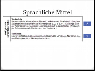 Sprachliche Mittel
2
1
 