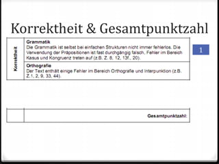 Korrektheit & Gesamtpunktzahl
1
 