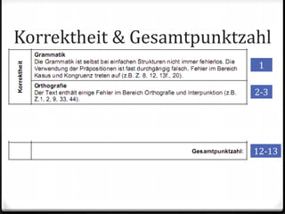 Korrektheit & Gesamtpunktzahl
1
2-3
12-13
 