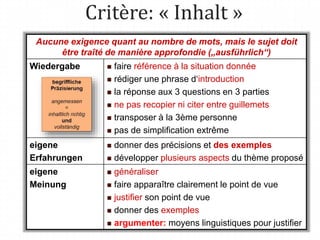 Critère: « Inhalt »
Aucune exigence quant au nombre de mots, mais le sujet doit
être traîté de manière approfondie („ausführlich“)
Wiedergabe  faire référence à la situation donnée
 rédiger une phrase d‘introduction
 la réponse aux 3 questions en 3 parties
 ne pas recopier ni citer entre guillemets
 transposer à la 3ème personne
 pas de simplification extrême
eigene
Erfahrungen
 donner des précisions et des exemples
 développer plusieurs aspects du thème proposé
eigene
Meinung
 généraliser
 faire apparaître clairement le point de vue
 justifier son point de vue
 donner des exemples
 argumenter: moyens linguistiques pour justifier
 