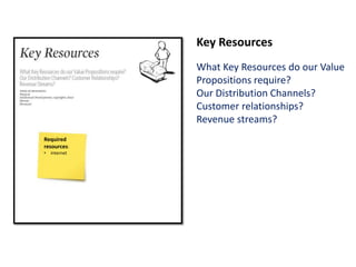 Key Recources Business Model Canvas | PPTX