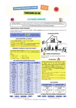 PARCOURS DE VIE
Compréhension orale
A2
FLE
 