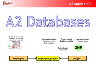 A2 Databases Employee number  Employee name Rate category Project number Employee number Project number  Project name Rate category Hourly rate employee project employee_project e.g.  Street, Town, City are dependent on Postcode  (and not on the table’s PRIMARY KEY) CustomerID HouseNum Street Town City Postcode dependent   not dependent  3NF 