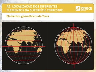 Elementos geométricos da Terra
A2: LOCALIZAÇÃO DOS DIFERENTES
ELEMENTOS DA SUPERFÍCIE TERRESTRE
 