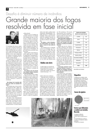 Folha Florestal Novembro 2008 www.aflobei.pt                                                                                                                                           SUPLEMENTO              2




Desafio é diminuir número de incêndios

Grande maioria dos fogos
resolvida em fase inicial
                                                                                             onde se tem vindo a verificar maior    em 748 ocorrências, 745 tiveram               Número de Incêndios
                                                      a última década.                       organização, disponibilidade e em-     aparentemente bons resultados, e
                                                                                                                                                                               (distrito de Castelo Branco)
                                                         Saliente-se que, no combate aos     penho para que se consigam estes       estas três ocorrências foram muito
                                                      incêndios florestais foi definida      resultados. Assim como o envolvi-      negativas tendo em conta a área ar-
                                                                                                                                                                                    Covilhã                  89
                                                      uma estratégia para que, no máxi-      mento dos sapadores florestais, da     dida resultante dos incêndios.
                                                      mo em 11 minutos, os meios esti-       Afocelca e do cidadão no processo         Observando dados estatísticos re-
                                                      vessem no teatro de operações.         de defesa da floresta contra incên-    centes relativos aos incêndios no                 Sertã                  49
                                                      Conseguimos superar esse objec-        dios.                                  distrito, é possível localizar uma
                                                      tivo, ao colocarmos no local, em         No entanto, o mês de Setembro,       zona ou um concelho com maior                   Fundão                   164
                                                      média, um meio de primeira inter-      em Castelo Branco, fez subir bas-      tendência à ocorrência de incêndios
                                                      venção em nove minutos. Não            tante os valores de área ardida do     florestais?                                Castelo Branco                186
O Comandante Rui Esteves, respon-                     tendo conseguido este distrito di-     distrito…                                 Daquilo que nos diz o histórico
sável pelo Comando Distrital de                       minuir o número de ignições, con-        Esse aumento deve-se sobretudo       de dados estatísticos das últimas             Penamacor                  34
Operações de Socorro de Castelo                       seguiu que dos 748 incêndios, 99       ao dia 12 de Setembro, que foi o       duas décadas podemos concluir
Branco (CDOS) falou em exclusivo                      por cento fossem resolvidos numa       mais negativo de 2008. Nesse dia       que Castelo Branco, Fundão e Co-                Oleiros                  21
com o Folha Florestal. Faz um ba-                     fase inicial.                          aconteceram, a partir das 11h45,       vilhã são os três conselhos que
lanço positivo dos resultados obtidos                    Importa referir como pontos po-     um total de 18 incêndios em simul-     mais ocorrências têm. Representam          Proença-a-Nova                48
durante as fases mais complicadas                     sitivos, aquilo que foi a evolução     tâneo, sensivelmente todos na área     cerca de 75 por cento do número
do combate aos incêndios florestais,                  da organização. Nomeadamente a         de intervenção do corpo de bom-        total de ocorrências no distrito.          Idanha-a-Nova                 68
em especial se comparados aos re-                     consolidação do conceito táctico       beiros de Castelo Branco. Isto pro-       Isso terá a ver com vários facto-
sultados da última década.                            do ataque inicial e ampliado, a re-    vocou situações complexas relati-      res. São os municípios que mais         Vila Velha de Ródão              59
  A organização do dispositivo en-                    definição de regras de utilização      vas aos meios que tínhamos para        pessoas têm, que mais eixos rodo-
volvido no combate aos fogos é um                     de fogos tácticos de supressão, o                                             viários têm, entre diversas razões.            Belmonte                  23
dos factores apontados para a redu-                   melhor desempenho e segurança                                                 O empenho e a estratégia devem
ção verificada nos valores de área ar-                das equipas no combate, o aper-        Cidadãos mais alerta                   procurar reduzir o número de igni-            Vila de Rei                7
dida. O Comandante Operacional do                     feiçoamento táctico e de interven-                                            ções essencialmente nestes três mu-
distrito de Castelo Branco destaca os                 ção dos meios aéreos, e ainda a                                               nicípios.                                         Total                  748
tempos de chegada ao local dos in-                    consolidação dos sistemas de           O alerta chega ao Comando Dis-            A prevenção estrutural é impor-
cêndios, inferiores em dois minutos                   apoio à decisão e avaliação do         trital de Operações de Socorro de      tante para facilitar os acessos e o
à média nacional de 11 minutos. O                     dispositivo.                           Castelo Branco na sua grande           combate aos incêndios florestais.       Fonte: CDOS (1 Jan-31 Outubro)

passado dia 12 de Setembro, com a                        Nos últimos anos tem havido         maioria pelo cidadão. Em caso de       Sente que esse trabalho tem tido
ocorrência de 18 incêndios em si-                     uma redução bastante animadora         incêndio deve ligar o 112.             bons resultados?
multâneo, foi o momento mais com-                     ao nível da área ardida…                                                         É evidente que a prevenção é
plicado do Verão. No entanto, a                          Sim. Em termos de área ardida,                                             sempre uma actividade inacabada.
imensa maioria dos incêndios foi re-                  os últimos três anos criam a boa       acudir a todas estas ocorrências.      É uma competência da Autoridade
                                                                                                                                                                             Dispositivo
solvida numa fase inicial. O grande                   perspectiva de que a situação pos-        Ainda para mais os incêndios ini-   Florestal Nacional e tem havido um      O dispositivo de combate a incên-
desafio é diminuir o número de                        sa melhorar significativamente.        ciaram-se em zonas onde havia          empenhamento de todos na preven-        dios florestais para o distrito de Cas-
ocorrências.                                          Principalmente tendo em conta          condições para que rapidamente as      ção dos incêndios florestais. Refi-     telo Branco contou com 601 elemen-
                                                      que, ao nível do distrito, consegui-   chamas progredissem. Por outro         ro-me à limpeza dos matos e das         tos apoiados por 138 viaturas.
                                                                                                                                                                            Nos três Centros de Meios Aéreos
   Que balanço faz do período defi-                   mos fazer o despacho de meios          lado, nesse dia tivemos rajadas de     zonas envolventes ao aglomerados        do distrito estiveram instalados sete
nido como crítico nos incêndios flo-                  em dois minutos e temos, como          vento muito forte, na ordem dos 80     populacionais e casas; e também à       meios aéreos: quatro aerotanques
restais?                                              referi anteriormente, uma média        km/hora. Foi um dia em que as          limpezas das estradas. Mas, isso é      (dois médios e dois ligeiros) e três
  Na avaliação que se faz aos incên-                  de chegada ao teatro de operações      temperaturas não eram muito altas,     algo que tem que ser continuado,        helicópteros (dois ligeiros e um mé-
dios florestais de 2007 e 2008 é nor-                 dois minutos inferior à média na-      mas a humidade era muito baixa, e      ser feito todos anos para que, nos      dio)
mal referir-se que as condições me-                   cional (que é de 11 minutos).          com as rajadas de vento forte in-      períodos críticos, o risco esteja mi-
teorológicas também ajudaram. Se                         É realmente animador e tem          fluenciou o comportamento de três      tigado. Em parte, a melhoria e o su-
analisarmos o índice de severidade                    muito a ver com a resposta que os      destes incêndios. E esses foram os     cesso da questão dos incêndios flo-
diário concluímos que o distrito de                   vários agentes de Protecção Civil      três grandes incêndios do distrito     restais tem muito a ver com o com-       Causas das ignições
Castelo Branco, face ao ano de                        têm dado. Salientam-se natural-        em 2008, todos ocorridos no conse-     portamento do cidadão e como ele
2007, teve um acréscimo da influên-                   mente os corpos de bombeiros,          lho de Castelo Branco. Resumindo,      ajuda a prevenir os fogos.
cia do risco meteorológico.
  Há muito a fazer, nomeadamente
no que diz respeito ao número de ig-
nições. Mas, se tivermos em conta a
relação entre a área ardida e o núme-
ro de ignições, estamos perante um
resultado positivo, se formos analisar
                                                                                                                                                                              Fonte: CDOS


                                                                                                                                                                            Factores que influenciam
                                                                                                                                                                            o combate aos incêndios
                                                                                                                                                                            florestais
                                                                                                                                                                            - A rapidez da detecção;
                                                                                                                                                                            - A identificação do local;
                                                                                                                                                                            - A hora a que a ocorrência tem iní-
                                                                                                                                                                            cio;
                                                                                                                                                                            - A simultaneidade de ocorrências;
                                                                                                                                                                            - O vento e a humidade do material
                                                                                                                                                                            combustível;
                                                                                                                                                                            - O dispositivo de resposta.
 