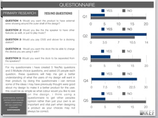 KEF BRAND DECODING
                                               QUESTIONNAIRE
                                                                                  YES        NO
PRIMARY RESEARCH                     YES/NO QUESTIONS
                                                                    Q1
 QUESTION 1: Would you want the product to have external
 wires showing around the outer shell of the design?                     0   5          10    15     20
 QUESTION 2: Would you like the the speaker to have other                         YES        NO
 features as well, or just to play music?
                                                                    Q2
 QUESTION 3: Would you pay £500 and above for a docking
 station?                                                                0   3.5        7     10.5   14

 QUESTION 4: Would you want the dock the be able to charge
 the device you are using it with?                                                YES        NO

 QUESTION 5: Would you want the dock to be separated from           Q3
 the speakers?

   For my questionnaire i have created 5 Yes/No questions
                                                                         0   5          10    15     20
   and 5 Multiple choice questions, and asked 25 people each
   question. these questions will help me get a better                            YES        NO
   understanding of what the users of my design will want in
   their product, by doing this questionnaire i can remove          Q4
   some of the ideas i may have previously thought were good
   about my design to make it a better product for the user,             0   7.5        15   22.5    30
   this could be as simple as what colour would you like to see
                          on the design. i think using a                          YES        NO
ENVIRONMENTAL SNAPSHOT    questionnaire to get other peoples
 EXISTING DESIGN ANALYSIS
  PRODUCT DISASSEMBLE
                          opinion rather than just your own is an   Q5
   KEF AND COMPETITIVE    important and vital part when designing
        COMPANIES
                          a product as your choices may not              0    5         10    15     20
     QUESTIONNAIRE
                          always be correct.
 