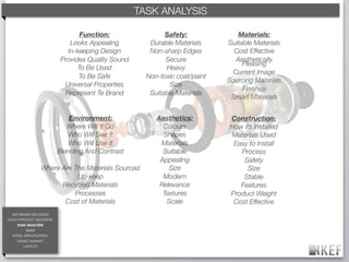 KEFTASK ANALYSIS
                                                BRAND DECODING

                                  Function:                Safety:              Materials:
                              Looks Appealing         Durable Materials     Suitable Materials
                             In-keeping Design        Non-sharp Edges         Cost Effective
                           Provides Quality Sound          Secure              Aesthetically
                                                                                 Pleasing
                                 To Be Used                 Heavy
                                                                              Current Image
                                 To Be Safe          Non-toxic coat/paint
                                                                            Sourcing Materials
                            Universal Properties             Size
                                                                                 Finishes
                            Represent Te Brand        Suitable Materials
                                                                             Smart Materials


                              Environment:              Aesthetics:         Construction:
                             Where Will It Go             Colours           How its Installed
                             Who Will See It              Shapes            Materials Used
                             Who Will Use It             Materials           Easy to Install
                          Blending And Contrast           Suitable             Process
                                                         Appealing              Safety
                   Where Are The Materials Sourced          Size                  Size
                              Up-keep                     Modern                Stable
                         Recycled Materials              Relevance             Features
                             Processes                    Textures          Product Weight
                          Cost of Materials                Scale             Cost Effective
  KEF BRAND DECODING
AUDIO PRODUCT DECODING
    TASK ANALYSIS
           BRIEF
  INITIAL SPECIFICATION
    TARGET MARKET
       LINKS-FX
 