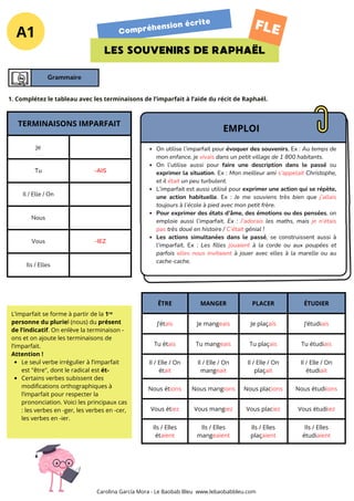 A1 Compréhension écrite
LES SOUVENIRS DE RAPHAËL
FLE
Grammaire
TERMINAISONS IMPARFAIT
Je
Tu -AIS
Il / Elle / On
Nous
Vous -IEZ
Ils / Elles
ÊTRE MANGER PLACER ÉTUDIER
J’étais Je mangeais Je plaçais J’étudiais
Tu étais Tu mangeais Tu plaçais Tu étudiais
Il / Elle / On
était
Il / Elle / On
mangeait
Il / Elle / On
plaçait
Il / Elle / On
étudiait
Nous étions Nous mangions Nous placions Nous étudiions
Vous étiez Vous mangiez Vous placiez Vous étudiiez
Ils / Elles
étaient
Ils / Elles
mangeaient
Ils / Elles
plaçaient
Ils / Elles
étudiaient
1. Complétez le tableau avec les terminaisons de l’imparfait à l’aide du récit de Raphaël.
Carolina García Mora - Le Baobab Bleu www.lebaobabbleu.com
On utilise l’imparfait pour évoquer des souvenirs, Ex : Au temps de
mon enfance, je vivais dans un petit village de 1 800 habitants.
On l’utilise aussi pour faire une description dans le passé ou
exprimer la situation. Ex : Mon meilleur ami s’appelait Christophe,
et il était un peu turbulent.
L’imparfait est aussi utilisé pour exprimer une action qui se répète,
une action habituelle. Ex : Je me souviens très bien que j’allais
toujours à l’école à pied avec mon petit frère.
Pour exprimer des états d’âme, des émotions ou des pensées, on
emploie aussi l’imparfait. Ex : J’adorais les maths, mais je n’étais
pas très doué en histoire / C’était génial !
Les actions simultanées dans le passé, se construissent aussi à
l’imparfait. Ex : Les filles jouaient à la corde ou aux poupées et
parfois elles nous invitaient à jouer avec elles à la marelle ou au
cache-cache.
EMPLOI
L’imparfait se forme à partir de la 1ʳᵉ
personne du pluriel (nous) du présent
de l’indicatif. On enlève la terminaison -
ons et on ajoute les terminaisons de
l’imparfait.
Attention !
Le seul verbe irrégulier à l’imparfait
est "être", dont le radical est ét-
Certains verbes subissent des
modifications orthographiques à
l’imparfait pour respecter la
prononciation. Voici les principaux cas
: les verbes en -ger, les verbes en -cer,
les verbes en -ier.
 