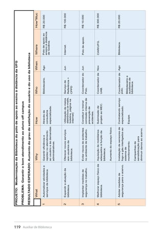 119 Auxiliar de Biblioteca
 