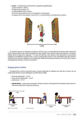 132EAD - CIAR/UFG/UAB
Livros•  – as estantes para os livros têm as seguintes especificações:
a) altura máxima: 1,80cm;
b) largura das secções: 1m;
c) profundidade: 0,20 a 0,25cm;
d) número de prateleiras: de 5 a 6 (reguláveis e removíveis);
e) espaço entre uma estante e outra: 0,76 a 1 m para facilitar a circulação dos usuários.
As estantes devem ser dispostas em blocos, de forma que a movimentação de leitores pela coleção de
livros não perturbe os que estão estudando em seus lugares. Para calcular a área das estantes e sua quan-
tidade, deve-se observar o seguinte: 1 m² para 50 volumes. Este cálculo é feito prevendo o crescimento
vegetativo da biblioteca. Dessa forma, o acervo ainda pode ocupar 2/3 da capacidade total das estantes.
Conforme este cálculo, a biblioteca com coleção de 3.000 volumes deverá reservar, no mínimo, 60 m² para a
área global das estantes, inclusive corredores.
Espaço para o leitor
O espaço físico mínimo necessário para o usuário depende da categoria em que ele se insere. De um
modo geral destina-se para (Wehplozt; Candido, Bono, 2008):
aluno de graduação – 2,3 m²;• 
aluno de pós-graduação – 3,2 m²;• 
professores – 3,7 m².• 
sala de leitura•  – espaço para acomodar 10% dos usuários, onde pode ficar localizado o ponto do con-
trole de empréstimo e seção de referência.
Mesa de estudo individual Espaço entre mesas
 
