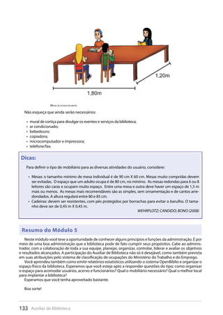 133 Auxiliar de Biblioteca
mesas De esTUDO em GrUpO
Não esqueça que ainda serão necessários:
mural de cortiça para divulgar os eventos e serviços da biblioteca;• 
ar condicionado;• 
bebedouro;• 
copiadora;• 
microcomputador e impressora;• 
telefone/fax.• 
Dicas:
Para definir o tipo de mobiliário para as diversas atividades do usuário, considere:
Mesas: o tamanho mínimo de mesa individual é de 90 cm X 60 cm. Mesas muito compridas devem• 
ser evitadas. O espaço que um adulto ocupa é de 80 cm, no mínimo. As mesas redondas para 6 ou 8
leitores são caras e ocupam muito espaço. Entre uma mesa e outra deve haver um espaço de 1,5 m
mais ou menos. As mesas mais recomendáveis são as simples, sem ornamentação e de cantos arre-
dondados. A altura regulará entre 80 e 85 cm.
Cadeiras: devem ser resistentes, com pés protegidos por borrachas para evitar o barulho. O tama-• 
nho deve ser de 0,45 m X 0,45 m.
WEHRPLOTZ; CANDIDO; BONO (2008)
Resumo do Módulo 5
Neste módulo você teve a oportunidade de conhecer alguns princípios e funções da administração. É por
meio de uma boa administração que a biblioteca pode de fato cumprir seus propósitos. Cabe ao adminis-
trador, com a colaboração de toda a sua equipe, planejar, organizar, controlar, liderar e avaliar os objetivos
e resultados alcançados. A participação do Auxiliar de Biblioteca não só é desejável, como também prevista
em suas atribuições pelo sistema de classificação de ocupações do Ministério do Trabalho e do Emprego.
Você aprendeu também como emitir relatórios estatísticos utilizando o sistema OpenBiblio e organizar o
espaço físico da biblioteca. Esperamos que você esteja apto a responder questões do tipo: como organizar
o espaço para acomodar usuários, acervo e funcionários? Qual o mobiliário necessário? Qual o melhor local
para implantar a biblioteca?
Esperamos que você tenha aproveitado bastante.
Boa sorte!
 