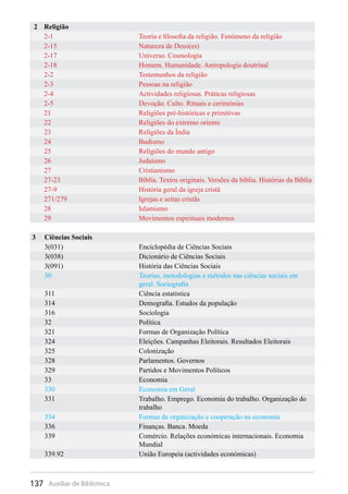 137 Auxiliar de Biblioteca
2 Religião
2-1 Teoria e filosofia da religião. Fenómeno da religião
2-15 Natureza de Deus(es)
2-17 Universo. Cosmologia
2-18 Homem. Humanidade. Antropologia doutrinal
2-2 Testemunhos da religião
2-3 Pessoas na religião
2-4 Actividades religiosas. Práticas religiosas
2-5 Devoção. Culto. Rituais e cerimónias
21 Religiões pré-históricas e primitivas
22 Religiões do extremo oriente
23 Religiões da Índia
24 Budismo
25 Religiões do mundo antigo
26 Judaísmo
27 Cristianismo
27-23 Bíblia. Textos originais. Versões da bíblia. Histórias da Bíblia
27-9 História geral da igreja cristã
271/279 Igrejas e seitas cristãs
28 Islamismo
29 Movimentos espirituais modernos
3 Ciências Sociais
3(031) Enciclopédia de Ciências Sociais
3(038) Dicionário de Ciências Sociais
3(091) História das Ciências Sociais
30 Teorias, metodologias e métodos nas ciências sociais em
geral. Sociografia
311 Ciência estatística
314 Demografia. Estudos da população
316 Sociologia
32 Política
321 Formas de Organização Política
324 Eleições. Campanhas Eleitorais. Resultados Eleitorais
325 Colonização
328 Parlamentos. Governos
329 Partidos e Movimentos Políticos
33 Economia
330 Economia em Geral
331 Trabalho. Emprego. Economia do trabalho. Organização do
trabalho
334 Formas de organização e cooperação na economia
336 Finanças. Banca. Moeda
339 Comércio. Relações económicas internacionais. Economia
Mundial
339.92 União Europeia (actividades económicas)
 