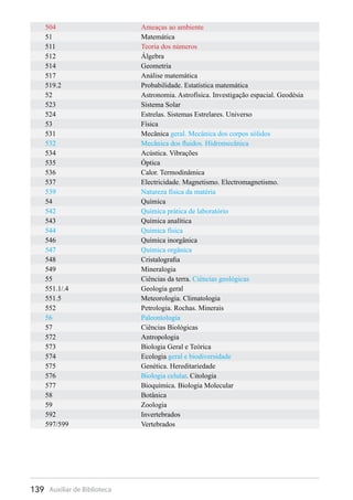 139 Auxiliar de Biblioteca
504 Ameaças ao ambiente
51 Matemática
511 Teoria dos números
512 Álgebra
514 Geometria
517 Análise matemática
519.2 Probabilidade. Estatística matemática
52 Astronomia. Astrofísica. Investigação espacial. Geodésia
523 Sistema Solar
524 Estrelas. Sistemas Estrelares. Universo
53 Física
531 Mecânica geral. Mecânica dos corpos sólidos
532 Mecânica dos fluidos. Hidromecânica
534 Acústica. Vibrações
535 Óptica
536 Calor. Termodinâmica
537 Electricidade. Magnetismo. Electromagnetismo.
539 Natureza física da matéria
54 Química
542 Química prática de laboratório
543 Química analítica
544 Química física
546 Química inorgânica
547 Química orgânica
548 Cristalografia
549 Mineralogia
55 Ciências da terra. Ciências geológicas
551.1/.4 Geologia geral
551.5 Meteorologia. Climatologia
552 Petrologia. Rochas. Minerais
56 Paleontologia
57 Ciências Biológicas
572 Antropologia
573 Biologia Geral e Teórica
574 Ecologia geral e biodiversidade
575 Genética. Hereditariedade
576 Biologia celular. Citologia
577 Bioquímica. Biologia Molecular
58 Botânica
59 Zoologia
592 Invertebrados
597/599 Vertebrados
 