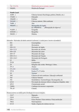 145 Auxiliar de Biblioteca
94(=214.58) História dos povos romani, ciganos
94(469) História de Portugal
Fundo Local
3(469. ) Ciências Sociais (Sociologia, política, Direito, etc.)
37(469. ) Educação
398(469. ) Folclore
502(469. ) Ciências naturais. Meio ambiente
7(469. ) Arte
908(469. ) Monografias da região
Ex: 908(469.6) [Monografia do Algarve]
91(469. ) Geografia
929(469. ) Biografias
94(469. ) História
Alterados / Retirados da tabela anterior (referente à versão para o ensino secundário)
031 Enciclopédias
038 Dicionários
038=111 Dicionário de Inglês
038=112.2 Dicionário de Alemão
038=124 Dicionário de Latim
038=14 Dicionário de Grego
038=131.1 Dicionário de Francês
038=134.3 Dicionário de Português
22 Bíblia
23/28 Cristianismo
29 Religiões não cristãs. Mitologia. Cultos.
371.2 Alunos
371.214 Currículos
373.4 Ensino 2º e 3º ciclos
38 Turismo
504 Ciências do meio ambiente. Educação ambiental
502 Ciências Naturais
551 Geodinâmica. Geomorfologia. Oceanografia, etc.
614.4 Prevenção das doenças infecto contagiosas (hepatite, sida)
659.3 Comunicação social.
7(064) Catálogos de museus e exposições
791.43 Cinema
Desnecessários na tabela pela introdução de novas notações
314.7 Migração
524.8 O Universo
539.1 Física Nuclear. Física atómica. Física molecular
544.6 Electroquímica
613.8 Saúde e higiene do sistema nervoso
 