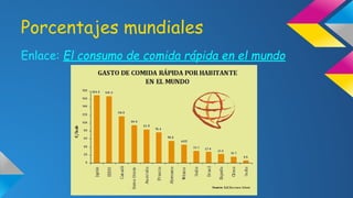 Porcentajes mundiales
Enlace: El consumo de comida rápida en el mundo

 