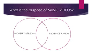 What is the purpose of MUSIC VIDEOS?
INDUSTRY REASONS AUDIENCE APPEAL
 