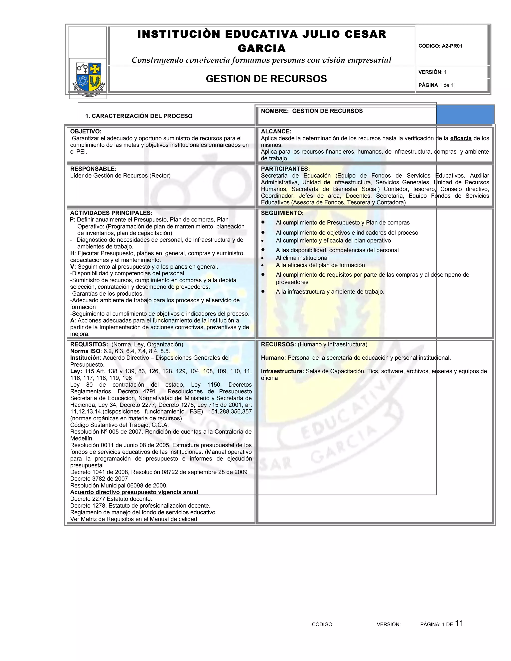 INSTITUCIÒN EDUCATIVA JULIO CESAR
                                       GARCIA                                                                                          CÓDIGO: A2-PR01


                       Construyendo convivencia formamos personas con visión empresarial
                                                                                                                                       VERSIÓN: 1
                                                    GESTION DE RECURSOS                                                                PÁGINA 1 de 11




                                                                         NOMBRE: GESTION DE RECURSOS
     1. CARACTERIZACIÓN DEL PROCESO

OBJETIVO:                                                                ALCANCE:
 Garantizar el adecuado y oportuno suministro de recursos para el        Aplica desde la determinación de los recursos hasta la verificación de la eficacia de los
cumplimiento de las metas y objetivos institucionales enmarcados en      mismos.
el PEI.                                                                  Aplica para los recursos financieros, humanos, de infraestructura, compras y ambiente
                                                                         de trabajo.
RESPONSABLE:                                                             PARTICIPANTES:
Líder de Gestión de Recursos (Rector)                                    Secretaria de Educación (Equipo de Fondos de Servicios Educativos, Auxiliar
                                                                         Administrativa, Unidad de Infraestructura, Servicios Generales, Unidad de Recursos
                                                                         Humanos, Secretaría de Bienestar Social) Contador, tesorero, Consejo directivo,
                                                                         Coordinador, Jefes de área, Docentes, Secretaria, Equipo Fondos de Servicios
                                                                         Educativos (Asesora de Fondos, Tesorera y Contadora)
ACTIVIDADES PRINCIPALES:                                                 SEGUIMIENTO:
P: Definir anualmente el Presupuesto, Plan de compras, Plan
   Operativo: (Programación de plan de mantenimiento, planeación
                                                                         •    Al cumplimiento de Presupuesto y Plan de compras
   de inventarios, plan de capacitación)                                 •    Al cumplimiento de objetivos e indicadores del proceso
- Diagnóstico de necesidades de personal, de infraestructura y de        •    Al cumplimiento y eficacia del plan operativo
   ambientes de trabajo.
H: Ejecutar Presupuesto, planes en general, compras y suministro,
                                                                         •    A las disponibilidad, competencias del personal
capacitaciones y el mantenimiento.                                       •    Al clima institucional
V: Seguimiento al presupuesto y a los planes en general.                 •    A la eficacia del plan de formación
-Disponibilidad y competencias del personal.                             •    Al cumplimiento de requisitos por parte de las compras y al desempeño de
-Suministro de recursos, cumplimiento en compras y a la debida                proveedores
selección, contratación y desempeño de proveedores.
-Garantías de los productos.                                             •    A la infraestructura y ambiente de trabajo.
-Adecuado ambiente de trabajo para los procesos y el servicio de
formación
-Seguimiento al cumplimiento de objetivos e indicadores del proceso.
A: Acciones adecuadas para el funcionamiento de la institución a
partir de la Implementación de acciones correctivas, preventivas y de
mejora.
REQUISITOS: (Norma, Ley, Organización)                                   RECURSOS: (Humano y Infraestructura)
Norma ISO: 6.2, 6.3, 6.4, 7.4, 8.4, 8.5.
Institución: Acuerdo Directivo – Disposiciones Generales del             Humano: Personal de la secretaria de educación y personal institucional.
Presupuesto.
Ley: 115 Art. 138 y 139, 83, 126, 128, 129, 104, 108, 109, 110, 11,      Infraestructura: Salas de Capacitación, Tics, software, archivos, enseres y equipos de
116, 117, 118, 119, 198                                                  oficina
Ley 80 de contratación del estado, Ley 1150, Decretos
Reglamentarios, Decreto 4791,          Resoluciones de Presupuesto
Secretaría de Educación, Normatividad del Ministerio y Secretaría de
Hacienda, Ley 34, Decreto 2277, Decreto 1278, Ley 715 de 2001, art
11,12,13,14,(disposiciones funcionamiento FSE) 151,288,356,357
(normas orgánicas en materia de recursos)
Código Sustantivo del Trabajo, C.C.A.
Resolución Nº 005 de 2007. Rendición de cuentas a la Contraloría de
Medellín
Resolución 0011 de Junio 08 de 2005. Estructura presupuestal de los
fondos de servicios educativos de las instituciones. (Manual operativo
para la programación de presupuesto e informes de ejecución
presupuestal
Decreto 1041 de 2008, Resolución 08722 de septiembre 28 de 2009
Decreto 3782 de 2007
Resolución Municipal 06098 de 2009.
Acuerdo directivo presupuesto vigencia anual
Decreto 2277 Estatuto docente.
Decreto 1278. Estatuto de profesionalización docente.
Reglamento de manejo del fondo de servicios educativo
Ver Matriz de Requisitos en el Manual de calidad




                                                                                            CÓDIGO:                   VERSIÓN:         PÁGINA: 1 DE   11
 