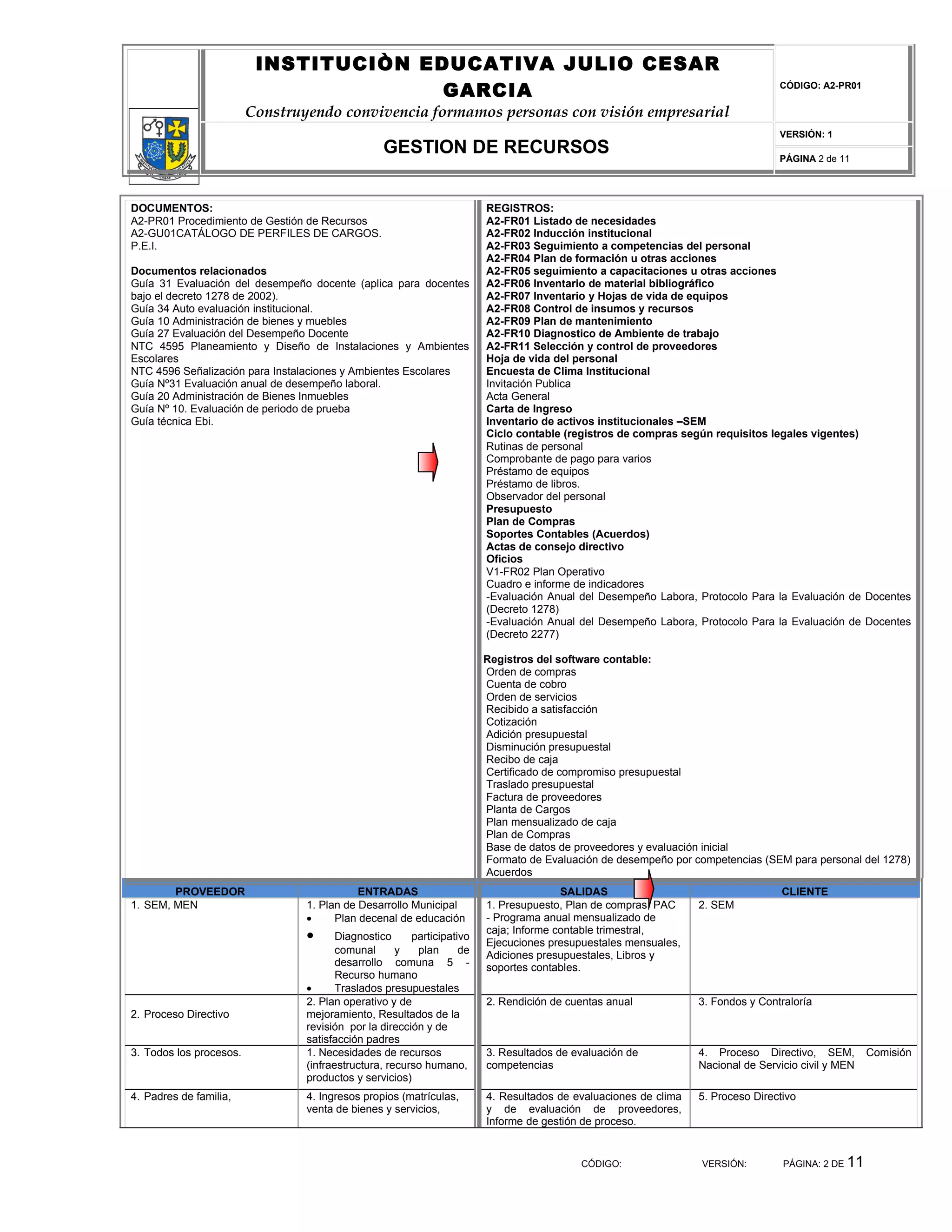 INSTITUCIÒN EDUCATIVA JULIO CESAR
                                        GARCIA                                                                                   CÓDIGO: A2-PR01


                         Construyendo convivencia formamos personas con visión empresarial
                                                                                                                                 VERSIÓN: 1
                                                 GESTION DE RECURSOS                                                             PÁGINA 2 de 11




DOCUMENTOS:                                                             REGISTROS:
A2-PR01 Procedimiento de Gestión de Recursos                            A2-FR01 Listado de necesidades
A2-GU01CATÁLOGO DE PERFILES DE CARGOS.                                  A2-FR02 Inducción institucional
P.E.I.                                                                  A2-FR03 Seguimiento a competencias del personal
                                                                        A2-FR04 Plan de formación u otras acciones
Documentos relacionados                                                 A2-FR05 seguimiento a capacitaciones u otras acciones
Guía 31 Evaluación del desempeño docente (aplica para docentes          A2-FR06 Inventario de material bibliográfico
bajo el decreto 1278 de 2002).                                          A2-FR07 Inventario y Hojas de vida de equipos
Guía 34 Auto evaluación institucional.                                  A2-FR08 Control de insumos y recursos
Guía 10 Administración de bienes y muebles                              A2-FR09 Plan de mantenimiento
Guía 27 Evaluación del Desempeño Docente                                A2-FR10 Diagnostico de Ambiente de trabajo
NTC 4595 Planeamiento y Diseño de Instalaciones y Ambientes             A2-FR11 Selección y control de proveedores
Escolares                                                               Hoja de vida del personal
NTC 4596 Señalización para Instalaciones y Ambientes Escolares          Encuesta de Clima Institucional
Guía Nº31 Evaluación anual de desempeño laboral.                        Invitación Publica
Guía 20 Administración de Bienes Inmuebles                              Acta General
Guía Nº 10. Evaluación de periodo de prueba                             Carta de Ingreso
Guía técnica Ebi.                                                       Inventario de activos institucionales –SEM
                                                                        Ciclo contable (registros de compras según requisitos legales vigentes)
                                                                        Rutinas de personal
                                                                        Comprobante de pago para varios
                                                                        Préstamo de equipos
                                                                        Préstamo de libros.
                                                                        Observador del personal
                                                                        Presupuesto
                                                                        Plan de Compras
                                                                        Soportes Contables (Acuerdos)
                                                                        Actas de consejo directivo
                                                                        Oficios
                                                                        V1-FR02 Plan Operativo
                                                                        Cuadro e informe de indicadores
                                                                        -Evaluación Anual del Desempeño Labora, Protocolo Para la Evaluación de Docentes
                                                                        (Decreto 1278)
                                                                        -Evaluación Anual del Desempeño Labora, Protocolo Para la Evaluación de Docentes
                                                                        (Decreto 2277)

                                                                        Registros del software contable:
                                                                        Orden de compras
                                                                        Cuenta de cobro
                                                                        Orden de servicios
                                                                        Recibido a satisfacción
                                                                        Cotización
                                                                        Adición presupuestal
                                                                        Disminución presupuestal
                                                                        Recibo de caja
                                                                        Certificado de compromiso presupuestal
                                                                        Traslado presupuestal
                                                                        Factura de proveedores
                                                                        Planta de Cargos
                                                                        Plan mensualizado de caja
                                                                        Plan de Compras
                                                                        Base de datos de proveedores y evaluación inicial
                                                                        Formato de Evaluación de desempeño por competencias (SEM para personal del 1278)
                                                                        Acuerdos
        PROVEEDOR                           ENTRADAS                                   SALIDAS                                    CLIENTE
1. SEM, MEN                      1. Plan de Desarrollo Municipal        1. Presupuesto, Plan de compras, PAC     2. SEM
                                 •     Plan decenal de educación        - Programa anual mensualizado de
                                                                        caja; Informe contable trimestral,
                                 •      Diagnostico     participativo
                                                                        Ejecuciones presupuestales mensuales,
                                        comunal      y   plan      de   Adiciones presupuestales, Libros y
                                        desarrollo comuna 5 -           soportes contables.
                                        Recurso humano
                                 •      Traslados presupuestales
                                 2. Plan operativo y de                 2. Rendición de cuentas anual            3. Fondos y Contraloría
2. Proceso Directivo             mejoramiento, Resultados de la
                                 revisión por la dirección y de
                                 satisfacción padres
3. Todos los procesos.           1. Necesidades de recursos             3. Resultados de evaluación de           4. Proceso Directivo, SEM,           Comisión
                                 (infraestructura, recurso humano,      competencias                             Nacional de Servicio civil y MEN
                                 productos y servicios)
4. Padres de familia,            4. Ingresos propios (matrículas,       4. Resultados de evaluaciones de clima   5. Proceso Directivo
                                 venta de bienes y servicios,           y de evaluación de proveedores,
                                                                        Informe de gestión de proceso.


                                                                                          CÓDIGO:                VERSIÓN:         PÁGINA: 2 DE   11
 