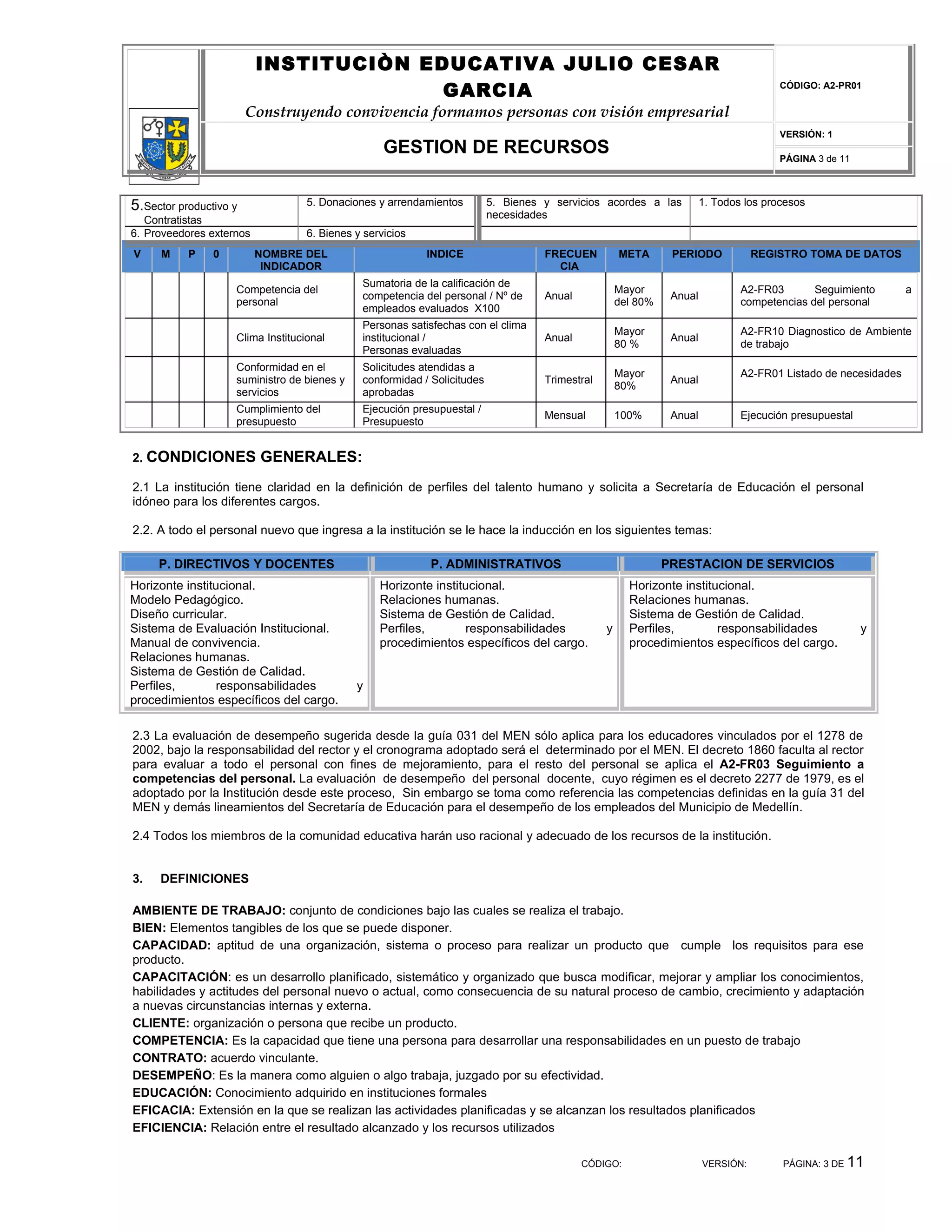 INSTITUCIÒN EDUCATIVA JULIO CESAR
                                        GARCIA                                                                                          CÓDIGO: A2-PR01


                        Construyendo convivencia formamos personas con visión empresarial
                                                                                                                                        VERSIÓN: 1
                                                   GESTION DE RECURSOS                                                                  PÁGINA 3 de 11




5.Sector productivo y              5. Donaciones y arrendamientos         5. Bienes y servicios acordes a las           1. Todos los procesos
   Contratistas                                                           necesidades
6. Proveedores externos            6. Bienes y servicios
V    M     P    0         NOMBRE DEL                       INDICE                   FRECUEN          META       PERIODO            REGISTRO TOMA DE DATOS
                           INDICADOR                                                  CIA
                                              Sumatoria de la calificación de
                    Competencia del                                                                  Mayor                      A2-FR03       Seguimiento        a
                                              competencia del personal / Nº de      Anual                       Anual
                    personal                                                                         del 80%                    competencias del personal
                                              empleados evaluados X100
                                              Personas satisfechas con el clima
                                                                                                     Mayor                      A2-FR10 Diagnostico de Ambiente
                    Clima Institucional       institucional /                       Anual                       Anual
                                                                                                     80 %                       de trabajo
                                              Personas evaluadas
                    Conformidad en el         Solicitudes atendidas a
                                                                                                     Mayor                      A2-FR01 Listado de necesidades
                    suministro de bienes y    conformidad / Solicitudes             Trimestral                  Anual
                                                                                                     80%
                    servicios                 aprobadas
                    Cumplimiento del          Ejecución presupuestal /
                                                                                    Mensual          100%       Anual           Ejecución presupuestal
                    presupuesto               Presupuesto


2. CONDICIONES            GENERALES:
2.1 La institución tiene claridad en la definición de perfiles del talento humano y solicita a Secretaría de Educación el personal
idóneo para los diferentes cargos.

2.2. A todo el personal nuevo que ingresa a la institución se le hace la inducción en los siguientes temas:

     P. DIRECTIVOS Y DOCENTES                               P. ADMINISTRATIVOS                                 PRESTACION DE SERVICIOS
Horizonte institucional.                          Horizonte institucional.                             Horizonte institucional.
Modelo Pedagógico.                                Relaciones humanas.                                  Relaciones humanas.
Diseño curricular.                                Sistema de Gestión de Calidad.                       Sistema de Gestión de Calidad.
Sistema de Evaluación Institucional.              Perfiles,       responsabilidades              y     Perfiles,        responsabilidades                y
Manual de convivencia.                            procedimientos específicos del cargo.                procedimientos específicos del cargo.
Relaciones humanas.
Sistema de Gestión de Calidad.
Perfiles,       responsabilidades            y
procedimientos específicos del cargo.

2.3 La evaluación de desempeño sugerida desde la guía 031 del MEN sólo aplica para los educadores vinculados por el 1278 de
2002, bajo la responsabilidad del rector y el cronograma adoptado será el determinado por el MEN. El decreto 1860 faculta al rector
para evaluar a todo el personal con fines de mejoramiento, para el resto del personal se aplica el A2-FR03 Seguimiento a
competencias del personal. La evaluación de desempeño del personal docente, cuyo régimen es el decreto 2277 de 1979, es el
adoptado por la Institución desde este proceso, Sin embargo se toma como referencia las competencias definidas en la guía 31 del
MEN y demás lineamientos del Secretaría de Educación para el desempeño de los empleados del Municipio de Medellín.

2.4 Todos los miembros de la comunidad educativa harán uso racional y adecuado de los recursos de la institución.


3.   DEFINICIONES

AMBIENTE DE TRABAJO: conjunto de condiciones bajo las cuales se realiza el trabajo.
BIEN: Elementos tangibles de los que se puede disponer.
CAPACIDAD: aptitud de una organización, sistema o proceso para realizar un producto que cumple los requisitos para ese
producto.
CAPACITACIÓN: es un desarrollo planificado, sistemático y organizado que busca modificar, mejorar y ampliar los conocimientos,
habilidades y actitudes del personal nuevo o actual, como consecuencia de su natural proceso de cambio, crecimiento y adaptación
a nuevas circunstancias internas y externa.
CLIENTE: organización o persona que recibe un producto.
COMPETENCIA: Es la capacidad que tiene una persona para desarrollar una responsabilidades en un puesto de trabajo
CONTRATO: acuerdo vinculante.
DESEMPEÑO: Es la manera como alguien o algo trabaja, juzgado por su efectividad.
EDUCACIÓN: Conocimiento adquirido en instituciones formales
EFICACIA: Extensión en la que se realizan las actividades planificadas y se alcanzan los resultados planificados
EFICIENCIA: Relación entre el resultado alcanzado y los recursos utilizados

                                                                                            CÓDIGO:                     VERSIÓN:        PÁGINA: 3 DE   11
 