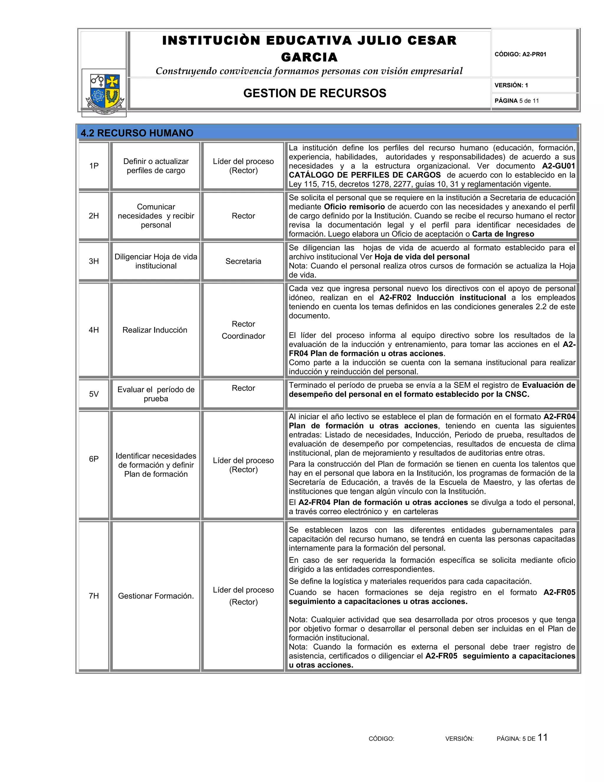 INSTITUCIÒN EDUCATIVA JULIO CESAR
                                 GARCIA                                                                         CÓDIGO: A2-PR01


                 Construyendo convivencia formamos personas con visión empresarial
                                                                                                                VERSIÓN: 1
                                         GESTION DE RECURSOS                                                    PÁGINA 5 de 11




4.2 RECURSO HUMANO
                                                     La institución define los perfiles del recurso humano (educación, formación,
                                                     experiencia, habilidades, autoridades y responsabilidades) de acuerdo a sus
        Definir o actualizar     Líder del proceso
 1P                                                  necesidades y a la estructura organizacional. Ver documento A2-GU01
         perfiles de cargo           (Rector)
                                                     CATÁLOGO DE PERFILES DE CARGOS de acuerdo con lo establecido en la
                                                     Ley 115, 715, decretos 1278, 2277, guías 10, 31 y reglamentación vigente.
                                                     Se solicita el personal que se requiere en la institución a Secretaria de educación
          Comunicar                                  mediante Oficio remisorio de acuerdo con las necesidades y anexando el perfil
 2H   necesidades y recibir           Rector         de cargo definido por la Institución. Cuando se recibe el recurso humano el rector
            personal                                 revisa la documentación legal y el perfil para identificar necesidades de
                                                     formación. Luego elabora un Oficio de aceptación o Carta de Ingreso
                                                     Se diligencian las hojas de vida de acuerdo al formato establecido para el
      Diligenciar Hoja de vida                       archivo institucional Ver Hoja de vida del personal
 3H                                 Secretaria
            institucional                            Nota: Cuando el personal realiza otros cursos de formación se actualiza la Hoja
                                                     de vida.
                                                     Cada vez que ingresa personal nuevo los directivos con el apoyo de personal
                                                     idóneo, realizan en el A2-FR02 Inducción institucional a los empleados
                                                     teniendo en cuenta los temas definidos en las condiciones generales 2.2 de este
                                                     documento.
                                      Rector
 4H     Realizar Inducción
                                   Coordinador       El líder del proceso informa al equipo directivo sobre los resultados de la
                                                     evaluación de la inducción y entrenamiento, para tomar las acciones en el A2-
                                                     FR04 Plan de formación u otras acciones.
                                                     Como parte a la inducción se cuenta con la semana institucional para realizar
                                                     inducción y reinducción del personal.

                                      Rector         Terminado el período de prueba se envía a la SEM el registro de Evaluación de
      Evaluar el período de
 5V                                                  desempeño del personal en el formato establecido por la CNSC.
             prueba

                                                     Al iniciar el año lectivo se establece el plan de formación en el formato A2-FR04
                                                     Plan de formación u otras acciones, teniendo en cuenta las siguientes
                                                     entradas: Listado de necesidades, Inducción, Periodo de prueba, resultados de
                                                     evaluación de desempeño por competencias, resultados de encuesta de clima
      Identificar necesidades                        institucional, plan de mejoramiento y resultados de auditorias entre otras.
 6P                              Líder del proceso
       de formación y definir                        Para la construcción del Plan de formación se tienen en cuenta los talentos que
                                     (Rector)        hay en el personal que labora en la Institución, los programas de formación de la
        Plan de formación
                                                     Secretaría de Educación, a través de la Escuela de Maestro, y las ofertas de
                                                     instituciones que tengan algún vínculo con la Institución.
                                                     El A2-FR04 Plan de formación u otras acciones se divulga a todo el personal,
                                                     a través correo electrónico y en carteleras

                                                     Se establecen lazos con las diferentes entidades gubernamentales para
                                                     capacitación del recurso humano, se tendrá en cuenta las personas capacitadas
                                                     internamente para la formación del personal.
                                                     En caso de ser requerida la formación específica se solicita mediante oficio
                                                     dirigido a las entidades correspondientes.
                                                     Se define la logística y materiales requeridos para cada capacitación.
                                 Líder del proceso   Cuando se hacen formaciones se deja registro en el formato A2-FR05
 7H    Gestionar Formación.
                                     (Rector)        seguimiento a capacitaciones u otras acciones.

                                                     Nota: Cualquier actividad que sea desarrollada por otros procesos y que tenga
                                                     por objetivo formar o desarrollar el personal deben ser incluidas en el Plan de
                                                     formación institucional.
                                                     Nota: Cuando la formación es externa el personal debe traer registro de
                                                     asistencia, certificados o diligenciar el A2-FR05 seguimiento a capacitaciones
                                                     u otras acciones.




                                                                            CÓDIGO:               VERSIÓN:       PÁGINA: 5 DE   11
 
