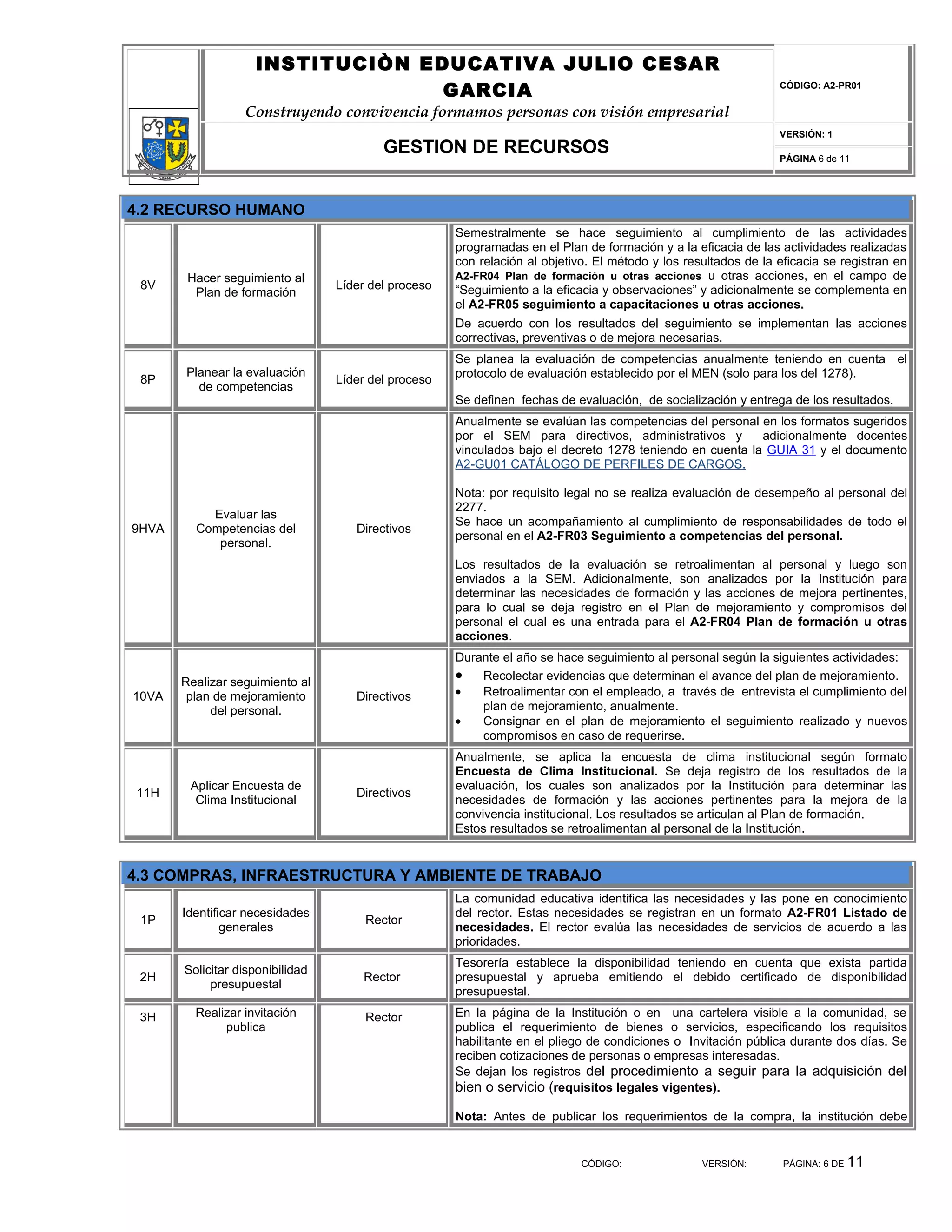INSTITUCIÒN EDUCATIVA JULIO CESAR
                                  GARCIA                                                                         CÓDIGO: A2-PR01


                  Construyendo convivencia formamos personas con visión empresarial
                                                                                                                 VERSIÓN: 1
                                          GESTION DE RECURSOS                                                    PÁGINA 6 de 11




4.2 RECURSO HUMANO
                                                      Semestralmente se hace seguimiento al cumplimiento de las actividades
                                                      programadas en el Plan de formación y a la eficacia de las actividades realizadas
                                                      con relación al objetivo. El método y los resultados de la eficacia se registran en
        Hacer seguimiento al                          A2-FR04 Plan de formación u otras acciones u otras acciones, en el campo de
 8V                               Líder del proceso   “Seguimiento a la eficacia y observaciones” y adicionalmente se complementa en
         Plan de formación
                                                      el A2-FR05 seguimiento a capacitaciones u otras acciones.
                                                      De acuerdo con los resultados del seguimiento se implementan las acciones
                                                      correctivas, preventivas o de mejora necesarias.
                                                      Se planea la evaluación de competencias anualmente teniendo en cuenta el
       Planear la evaluación                          protocolo de evaluación establecido por el MEN (solo para los del 1278).
 8P                               Líder del proceso
         de competencias
                                                      Se definen fechas de evaluación, de socialización y entrega de los resultados.
                                                      Anualmente se evalúan las competencias del personal en los formatos sugeridos
                                                      por el SEM para directivos, administrativos y        adicionalmente docentes
                                                      vinculados bajo el decreto 1278 teniendo en cuenta la GUIA 31 y el documento
                                                      A2-GU01 CATÁLOGO DE PERFILES DE CARGOS.

                                                      Nota: por requisito legal no se realiza evaluación de desempeño al personal del
                                                      2277.
           Evaluar las
                                                      Se hace un acompañamiento al cumplimiento de responsabilidades de todo el
9HVA     Competencias del            Directivos
                                                      personal en el A2-FR03 Seguimiento a competencias del personal.
            personal.
                                                      Los resultados de la evaluación se retroalimentan al personal y luego son
                                                      enviados a la SEM. Adicionalmente, son analizados por la Institución para
                                                      determinar las necesidades de formación y las acciones de mejora pertinentes,
                                                      para lo cual se deja registro en el Plan de mejoramiento y compromisos del
                                                      personal el cual es una entrada para el A2-FR04 Plan de formación u otras
                                                      acciones.
                                                      Durante el año se hace seguimiento al personal según la siguientes actividades:
       Realizar seguimiento al
                                                      • Recolectar evidencias que determinan el avance del plan de mejoramiento.
10VA    plan de mejoramiento         Directivos       •   Retroalimentar con el empleado, a través de entrevista el cumplimiento del
            del personal.                                 plan de mejoramiento, anualmente.
                                                      •   Consignar en el plan de mejoramiento el seguimiento realizado y nuevos
                                                          compromisos en caso de requerirse.
                                                      Anualmente, se aplica la encuesta de clima institucional según formato
                                                      Encuesta de Clima Institucional. Se deja registro de los resultados de la
        Aplicar Encuesta de                           evaluación, los cuales son analizados por la Institución para determinar las
11H                                  Directivos
         Clima Institucional                          necesidades de formación y las acciones pertinentes para la mejora de la
                                                      convivencia institucional. Los resultados se articulan al Plan de formación.
                                                      Estos resultados se retroalimentan al personal de la Institución.


4.3 COMPRAS, INFRAESTRUCTURA Y AMBIENTE DE TRABAJO
                                                      La comunidad educativa identifica las necesidades y las pone en conocimiento
       Identificar necesidades                        del rector. Estas necesidades se registran en un formato A2-FR01 Listado de
 1P                                    Rector
               generales                              necesidades. El rector evalúa las necesidades de servicios de acuerdo a las
                                                      prioridades.
                                                      Tesorería establece la disponibilidad teniendo en cuenta que exista partida
       Solicitar disponibilidad
 2H                                   Rector          presupuestal y aprueba emitiendo el debido certificado de disponibilidad
            presupuestal
                                                      presupuestal.

 3H      Realizar invitación           Rector         En la página de la Institución o en una cartelera visible a la comunidad, se
              publica                                 publica el requerimiento de bienes o servicios, especificando los requisitos
                                                      habilitante en el pliego de condiciones o Invitación pública durante dos días. Se
                                                      reciben cotizaciones de personas o empresas interesadas.
                                                      Se dejan los registros del procedimiento a seguir para la adquisición del
                                                      bien o servicio (requisitos legales vigentes).

                                                      Nota: Antes de publicar los requerimientos de la compra, la institución debe


                                                                             CÓDIGO:               VERSIÓN:       PÁGINA: 6 DE   11
 