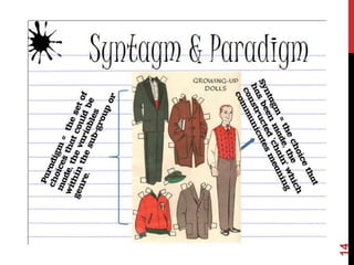 A2 presentation-revision | PPTX