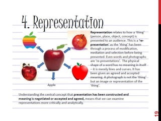 A2 presentation-revision | PPTX