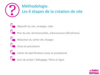 Méthodologie.
Les 6 étapes de la création de site
Objectifs du site, stratégie, cible
Plan du site, fonctionnalités, arborescence (Wireframe)
Rédaction du cahier des charges
Choix du prestataire
Cahier de Spécifications (avec le prestataire)
Suivi de projet / Débogage / Mise en ligne
 