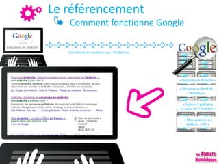 Le référencement
Comment fonctionne Google
3,5 milliards de requêtes / jour. 40 000 / sec
« Vacances en Ardèche »
« Vacances au bord de
l’ Ardèche »
« Séjours à petit prix
au cœur de l’ Ardèche »
« Mes vacances en
Ardèche : 4/5 »
 