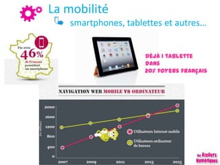 Déjà 1tablettedans
20%foyersfrançais
La mobilité
smartphones, tablettes et autres…
 
