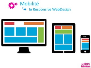 Mobilité
le Responsive WebDesign
 
