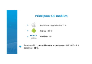 Principaux	
  OS	
  mobiles	
  

                           IOS	
  (Iphone	
  +	
  Ipad	
  +	
  Ipod)	
  =	
  77	
  %	
  

                           Androïd	
  =	
  17	
  %	
  

                           Symbian	
  =	
  3	
  %	
  



Tendance	
  2011,	
  Androïd	
  monte	
  en	
  puissance	
  :	
  été	
  2010	
  =	
  8	
  %	
  	
  
été	
  2011	
  =	
  21	
  %.	
  
 